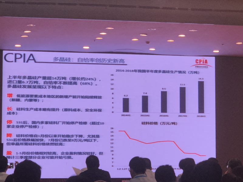 上半年光伏組件產量約42GW 光伏市場仍在蓬勃發展(圖2)